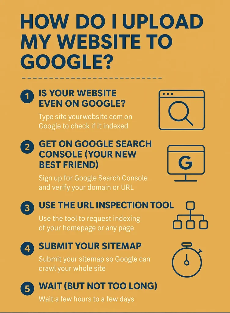 How Do I Get My Website on Google in 2025 How Do I Get My Website on Google in 2025