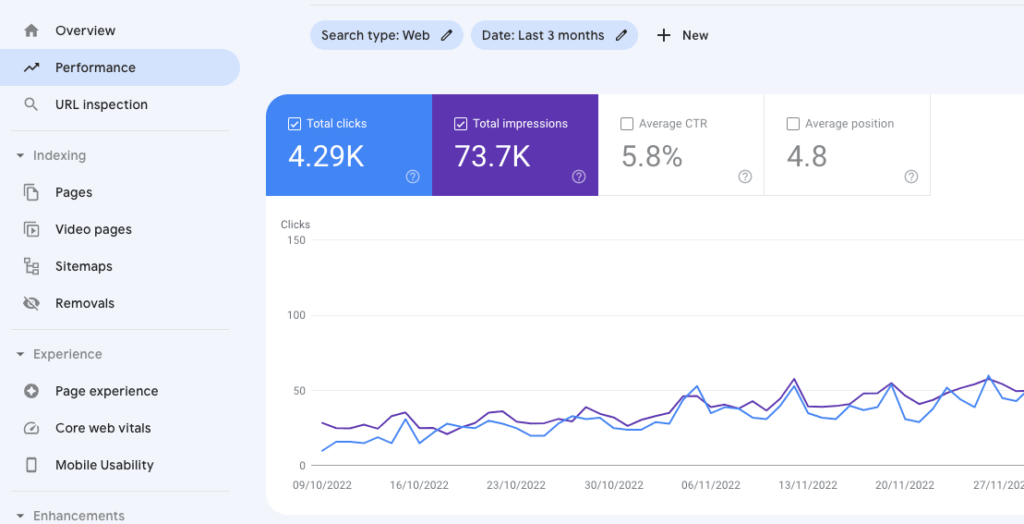 Best SEO Expert in Nigeria Case study by the Best SEO Experts in Nigeria
