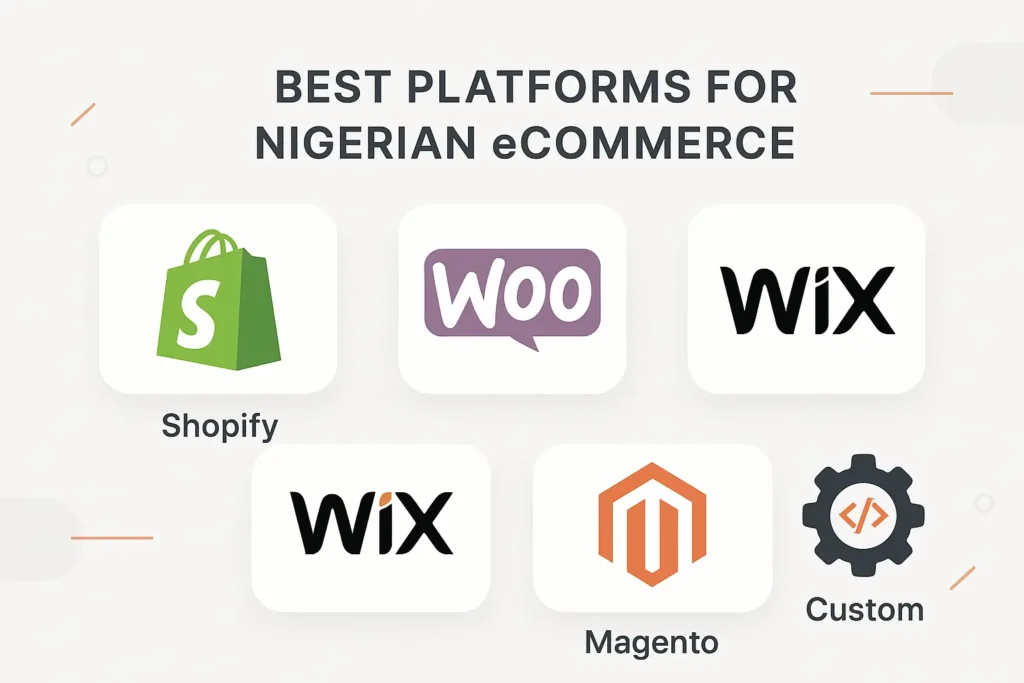 Icons collage of top ecommerce website platforms in Nigeria showing Shopify, WooCommerce, Wix, Magento, and a custom build gear icon on a clean white background for a post explaining the cost of an ecommerce website in Nigeria in 2025