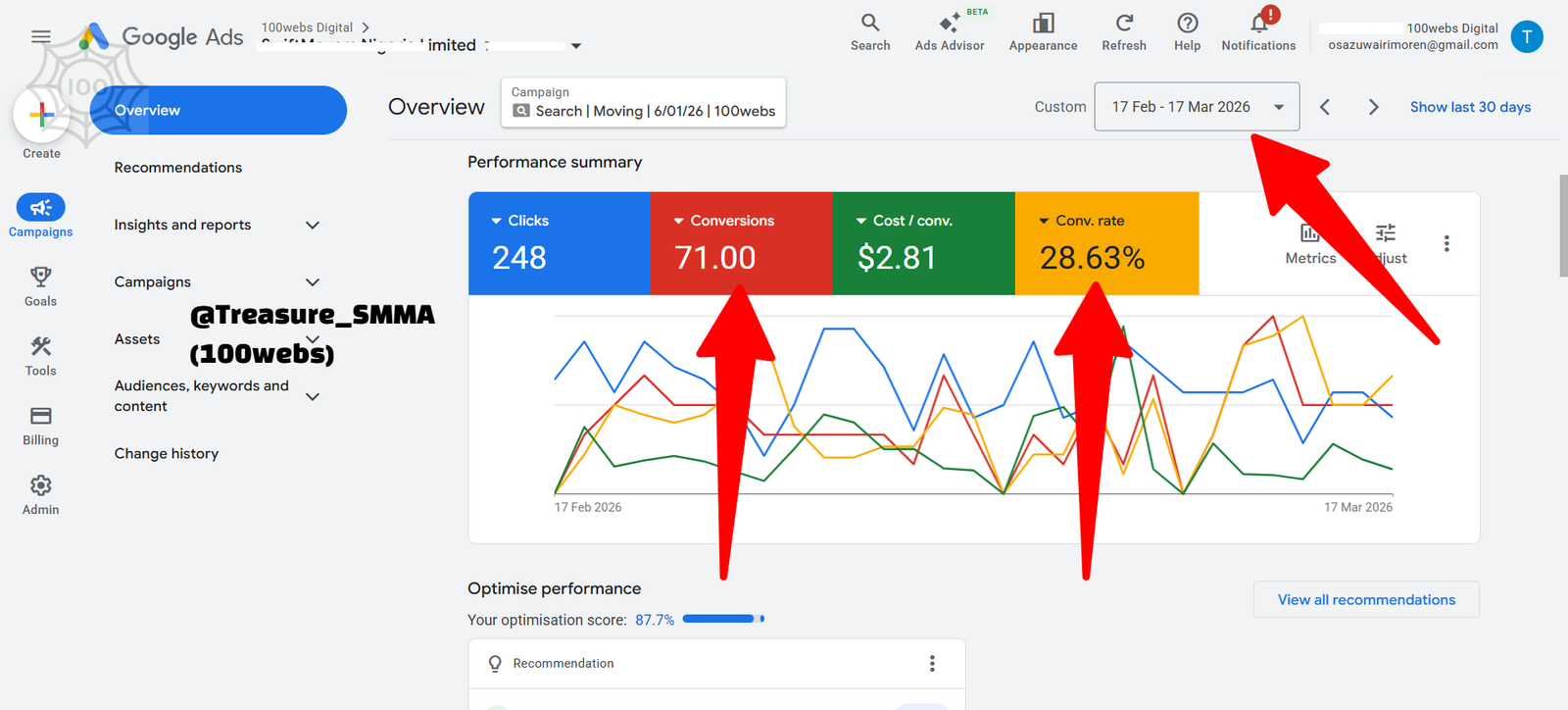 Google Ads results for a moving company campaign